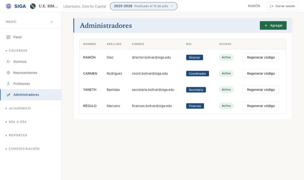 Quién más puede administrar el colegio, y con qué cargo.