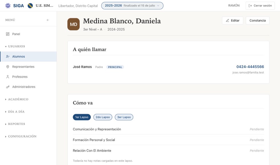 La ficha del alumno: a quién llamar, cómo va, sus datos y sus documentos oficiales.