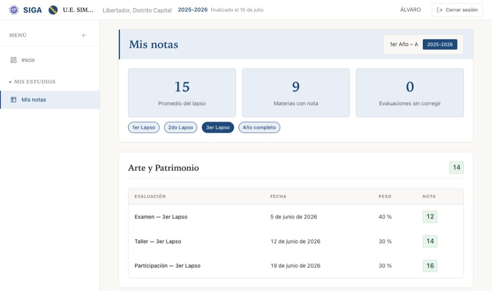 El detalle: cada evaluación con su fecha, su peso y su nota, y el promedio del lapso arriba.