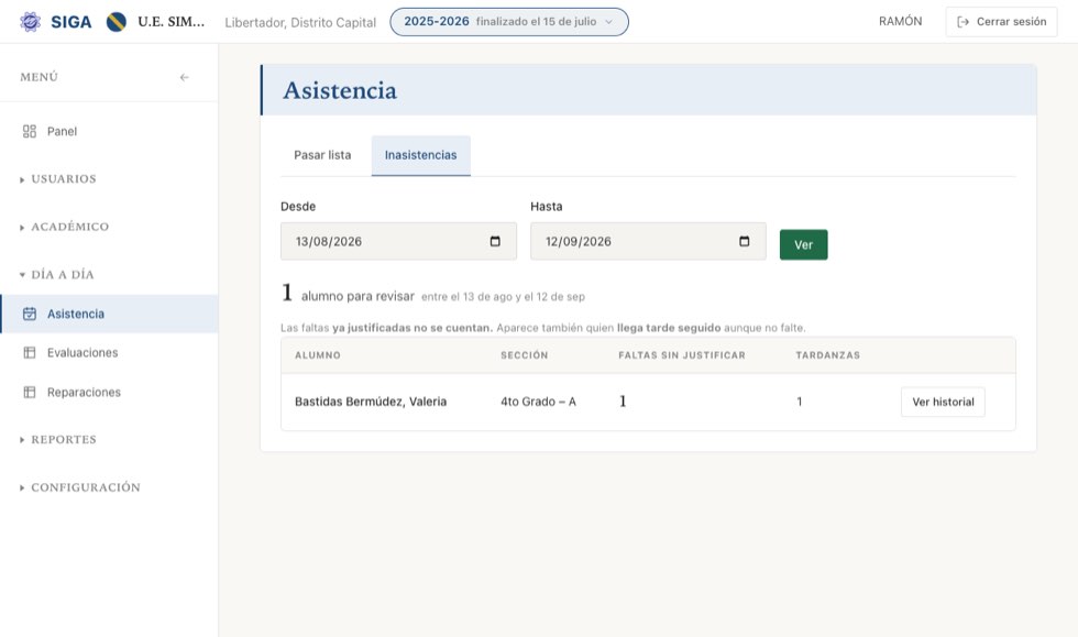 El reporte: quién falta más, por sección y por lapso.