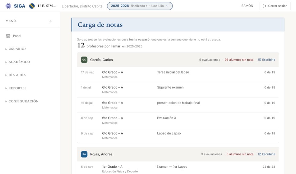 Doce profesores por llamar, cada uno con sus evaluaciones atrasadas y cuántos alumnos le faltan.