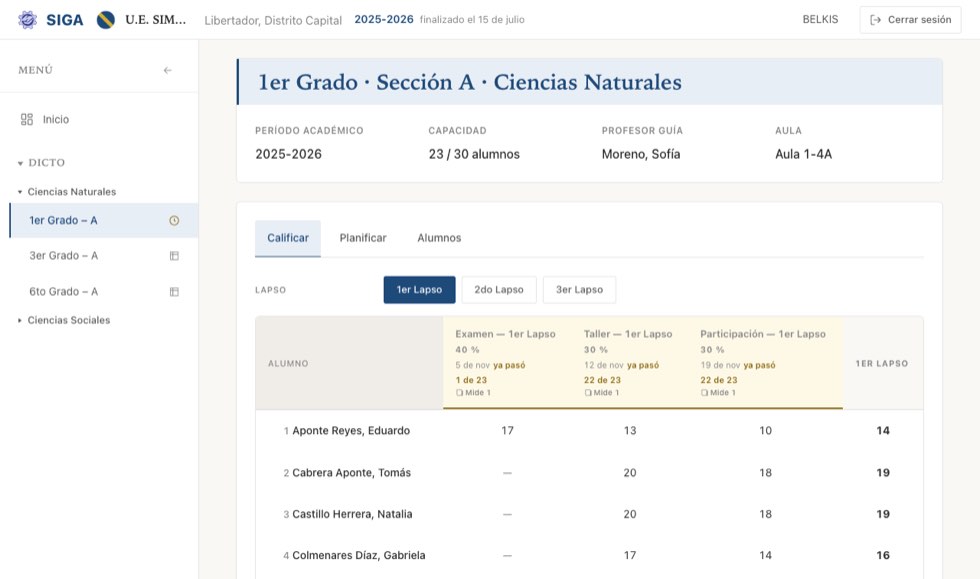 Cada columna es una evaluación, con su peso, su fecha y cuántas notas lleva cargadas.